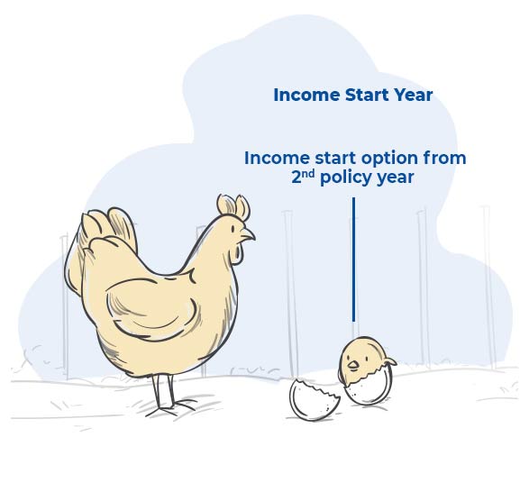 03-Early-income