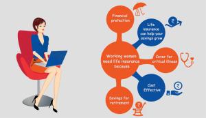 Why-working-woman-need-life-Insurance-1024x591