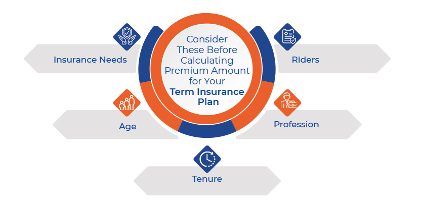 Factors to Consider Before Calculating Premium Amount for Term Insurance