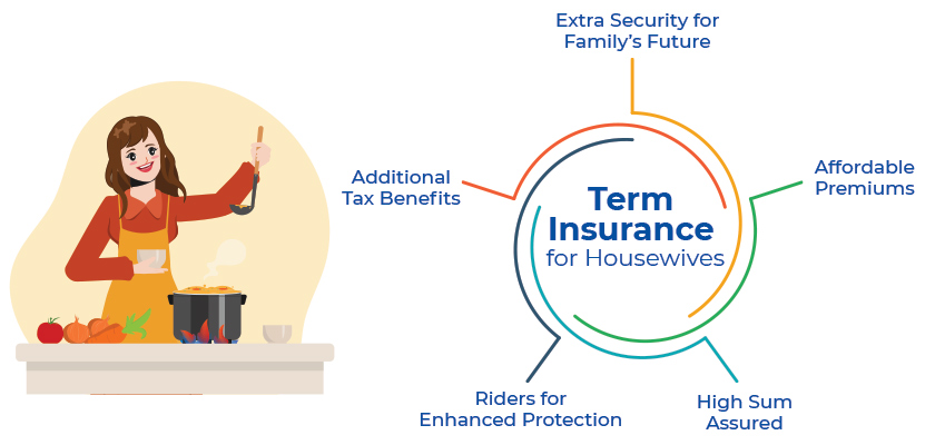 Term Insurance Plan Benefits for Housewives